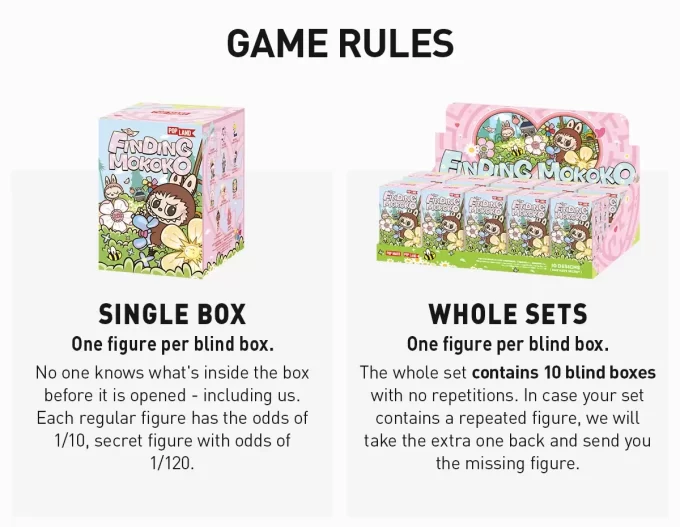 Finding MOKOKO Series Figures